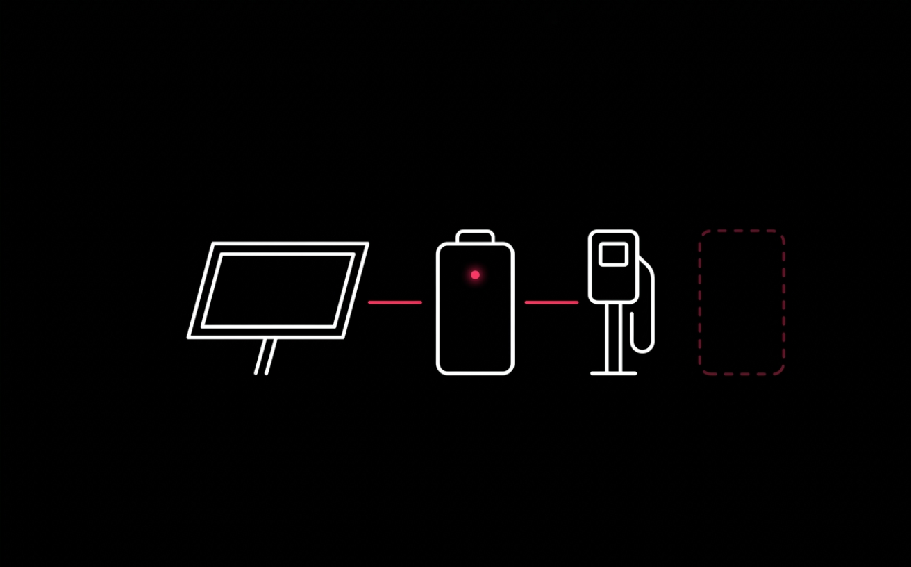 Modular system diagram showing solar panel, battery and EV charger connected